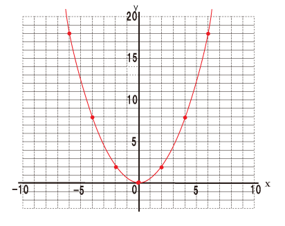 graph1