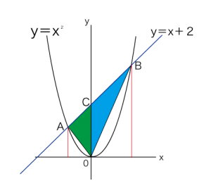 menseki2