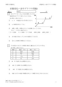 jyotaihenkagraphのサムネイル