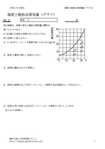 suijyokigraph2のサムネイル