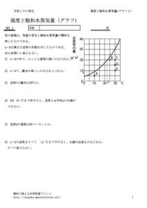 suijyoukigraph1のサムネイル