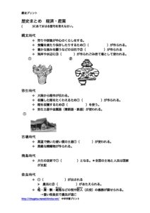 経済・産業のまとめ